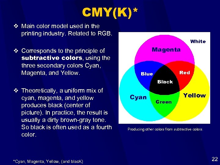 CMY(K)* v Main color model used in the printing industry. Related to RGB. White