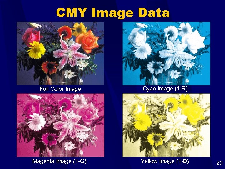 CMY Image Data Full Color Image Cyan Image (1 -R) Magenta Image (1 -G)