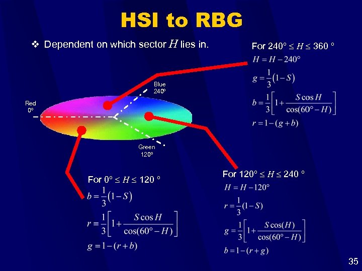 HSI to RBG v Dependent on which sector H lies in. For 240º H