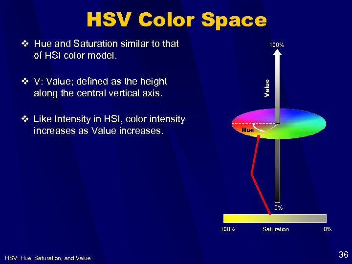HSV Color Space v Hue and Saturation similar to that of HSI color model.