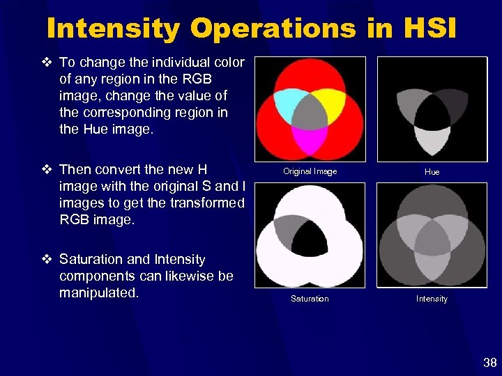 Intensity Operations in HSI v To change the individual color of any region in