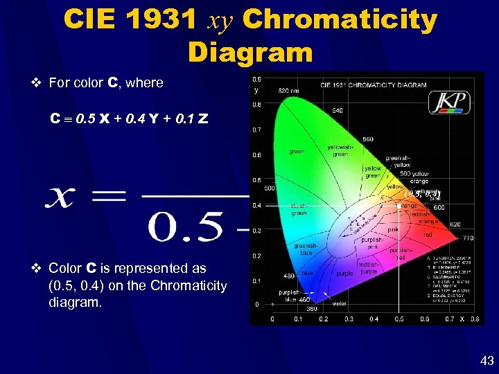 CIE 1931 xy Chromaticity Diagram v For color C, where C 0. 5 X