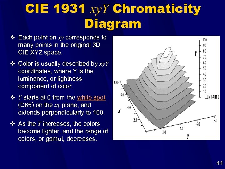CIE 1931 xy. Y Chromaticity Diagram v Each point on xy corresponds to many