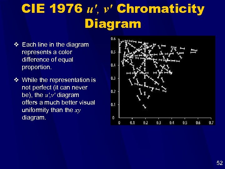 CIE 1976 u', v' Chromaticity Diagram v Each line in the diagram represents a