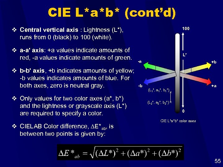 CIE L*a*b* (cont’d) 100 v Central vertical axis : Lightness (L*), runs from 0