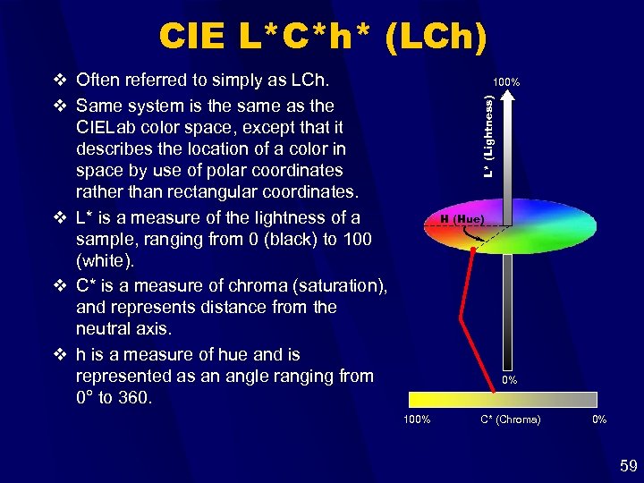 CIE L*C*h* (LCh) v Often referred to simply as LCh. v Same system is