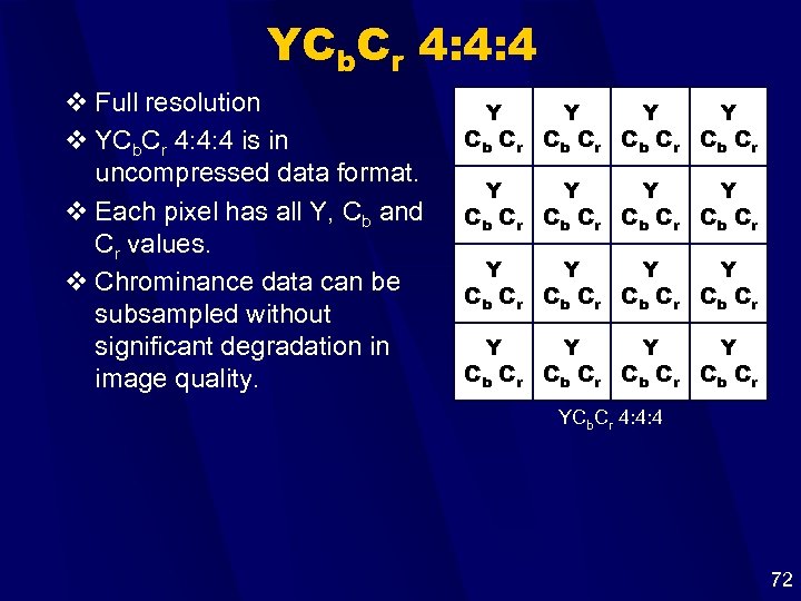 YCb. Cr 4: 4: 4 v Full resolution v YCb. Cr 4: 4: 4