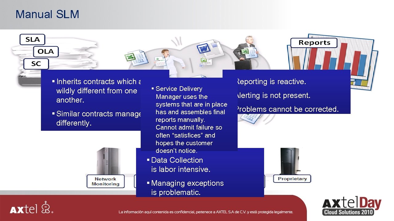 Manual SLM § Inherits contracts which are § Reporting is reactive. § Service Delivery