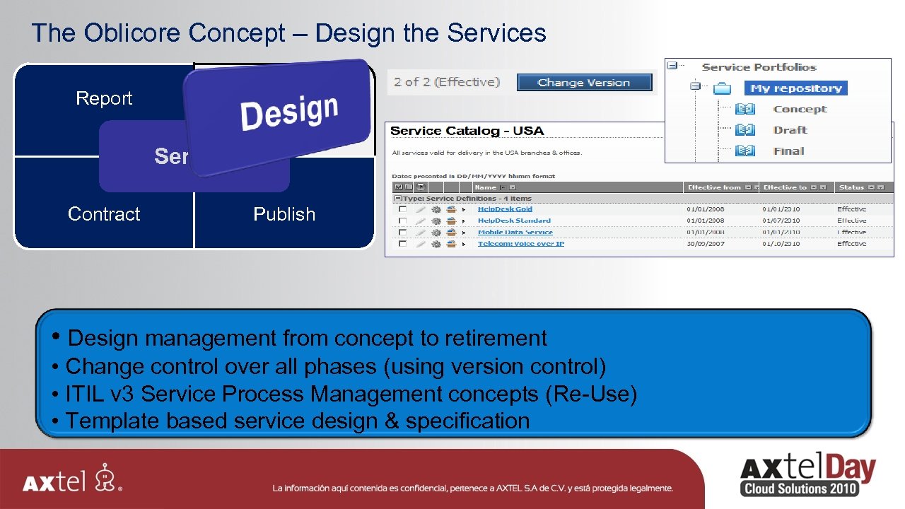 The Oblicore Concept – Design the Services Report 1. Design Service Contract Publish •