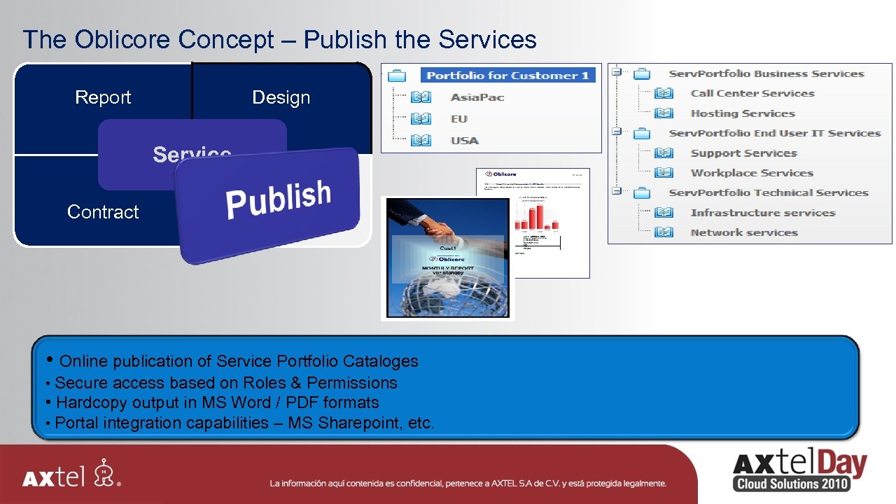 The Oblicore Concept – Publish the Services Report Design Service Contract 2. Publish •