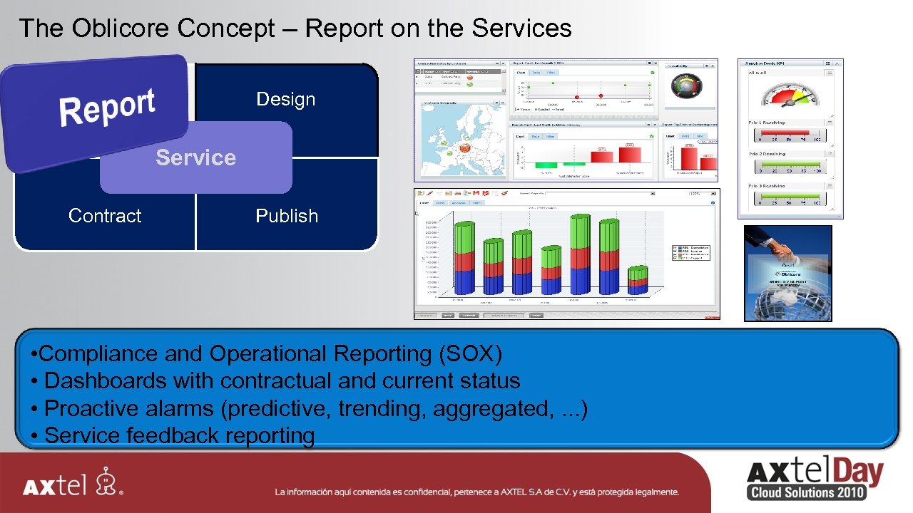 The Oblicore Concept – Report on the Services 4. Report Design Service Contract Publish