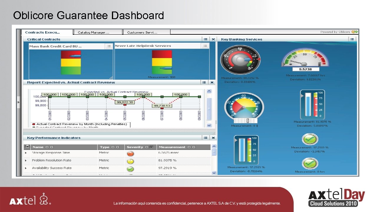 Oblicore Guarantee Dashboard 