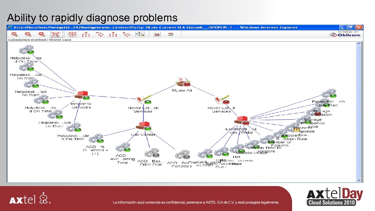  Ability to rapidly diagnose problems 