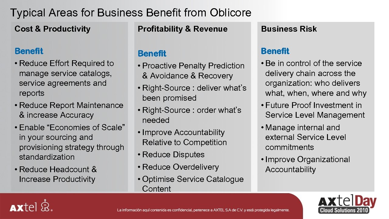 Typical Areas for Business Benefit from Oblicore Cost & Productivity Profitability & Revenue Business