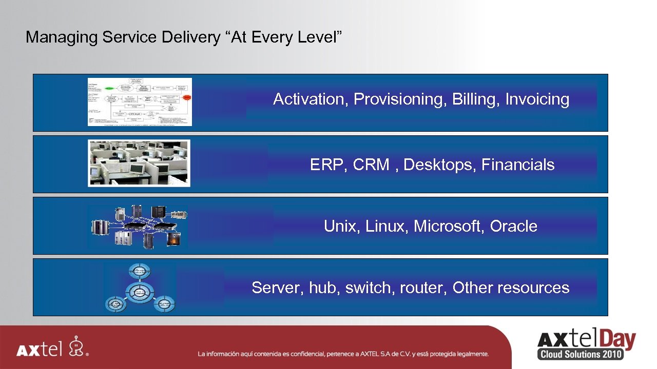 Managing Service Delivery “At Every Level” Activation, Provisioning, Billing, Invoicing Process centric ERP, CRM