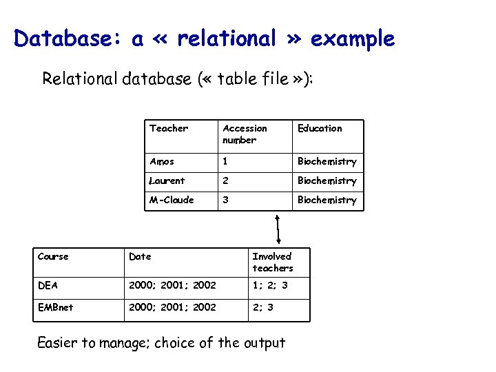 Database: a « relational » example Relational database ( « table file » ):