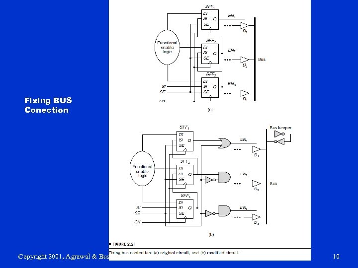 Fixing BUS Conection Copyright 2001, Agrawal & Bushnell VLSI Test: Lecture 23 10 