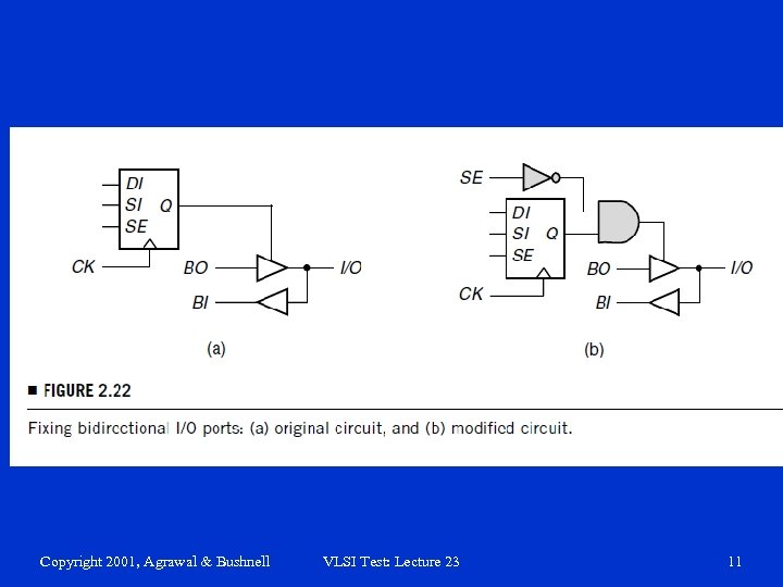 Copyright 2001, Agrawal & Bushnell VLSI Test: Lecture 23 11 