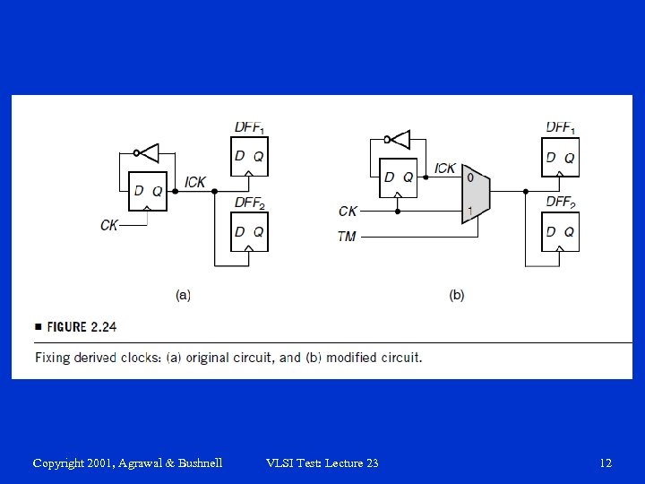 Copyright 2001, Agrawal & Bushnell VLSI Test: Lecture 23 12 