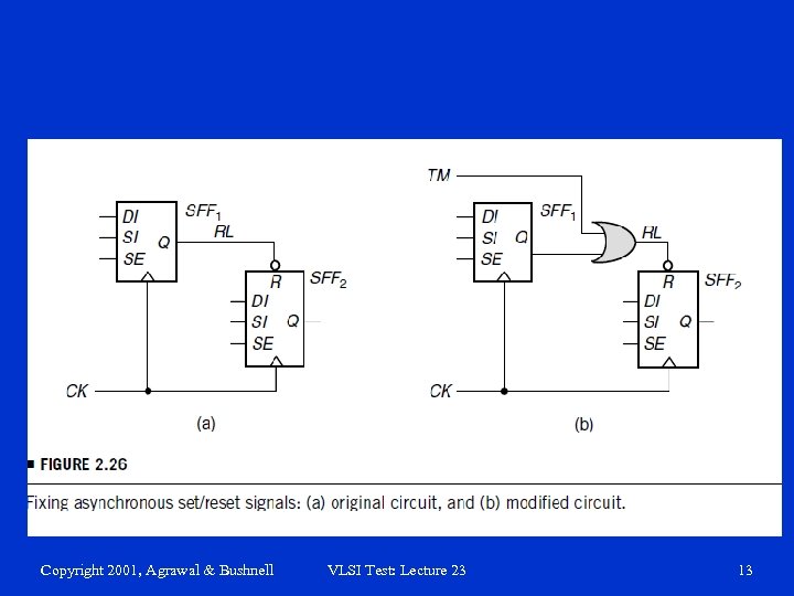 Copyright 2001, Agrawal & Bushnell VLSI Test: Lecture 23 13 