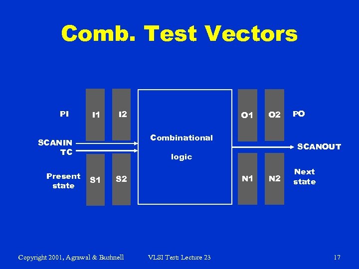 Comb. Test Vectors PI I 1 I 2 O 2 Combinational SCANIN TC Present