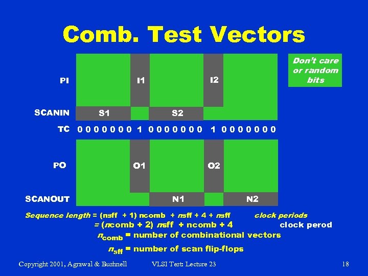 Comb. Test Vectors SCANIN I 2 I 1 PI S 1 Don’t care or