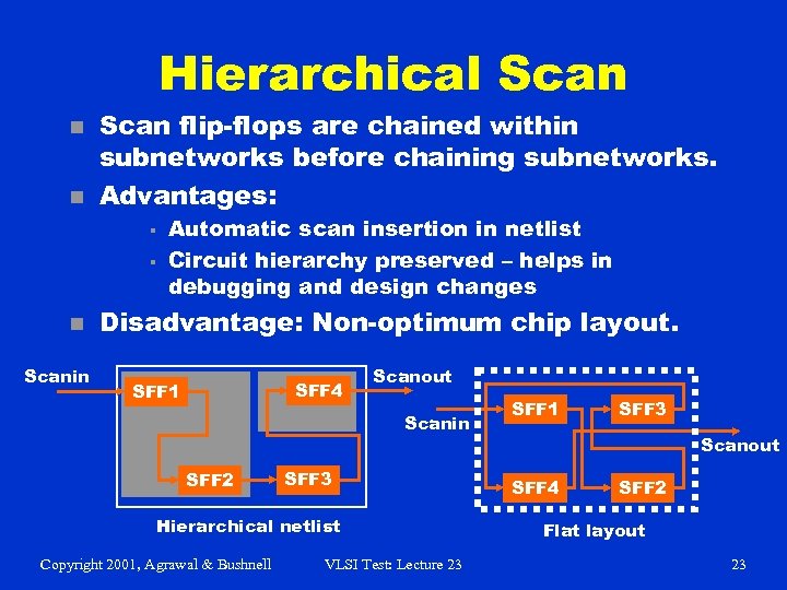 Hierarchical Scan n n Scan flip-flops are chained within subnetworks before chaining subnetworks. Advantages: