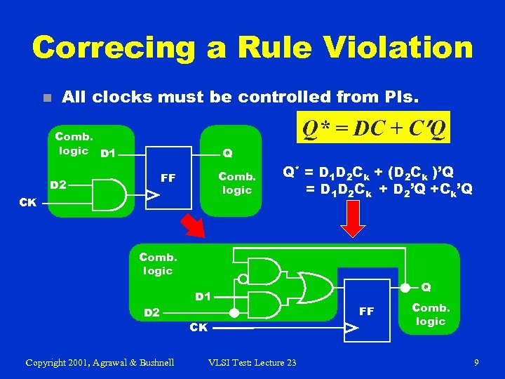 Correcing a Rule Violation n All clocks must be controlled from PIs. Q* =