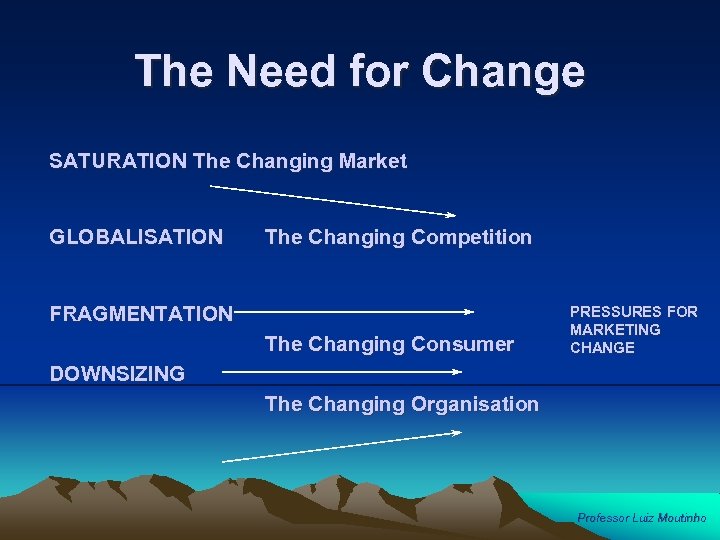The Need for Change SATURATION The Changing Market GLOBALISATION The Changing Competition FRAGMENTATION The