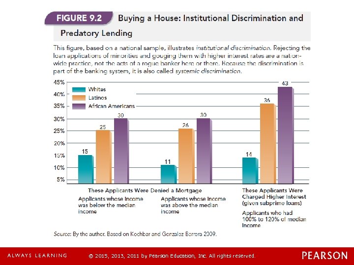© 2015, 2013, 2011 by Pearson Education, Inc. All rights reserved. 