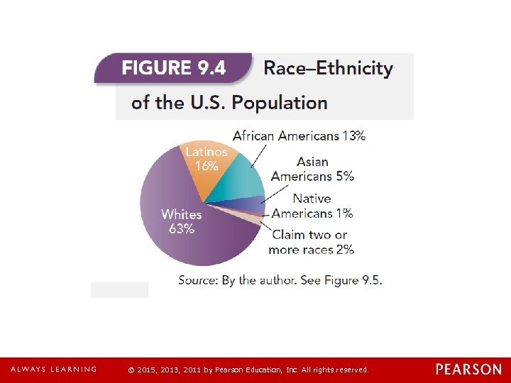 © 2015, 2013, 2011 by Pearson Education, Inc. All rights reserved. 