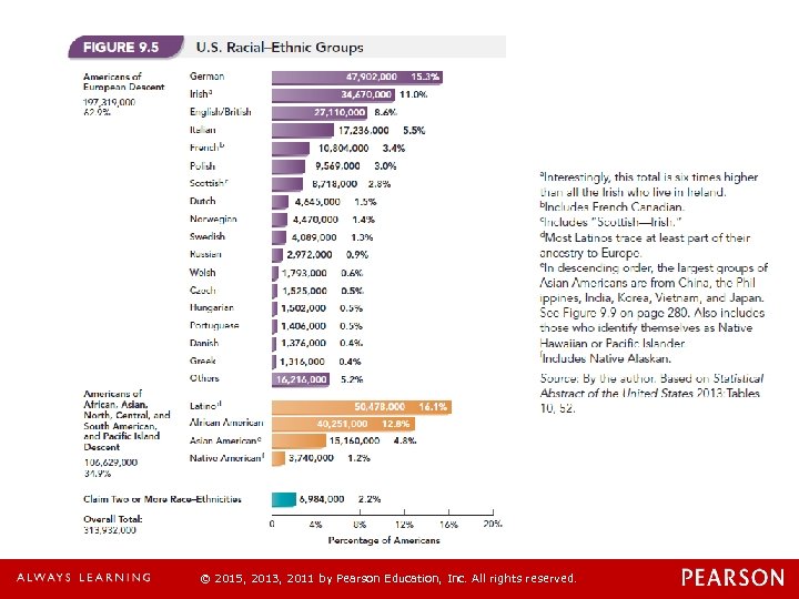 © 2015, 2013, 2011 by Pearson Education, Inc. All rights reserved. 