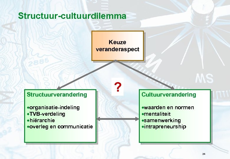 Structuur-cultuurdilemma Keuze veranderaspect Structuurverandering ·organisatie-indeling ·TVB-verdeling ·hiërarchie ·overleg en communicatie ? Cultuurverandering ·waarden en