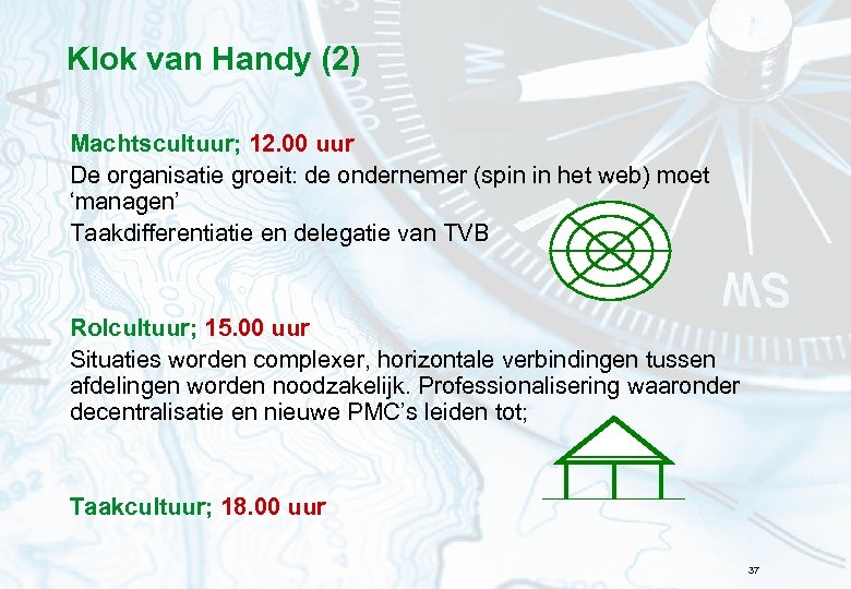 Klok van Handy (2) Machtscultuur; 12. 00 uur De organisatie groeit: de ondernemer (spin