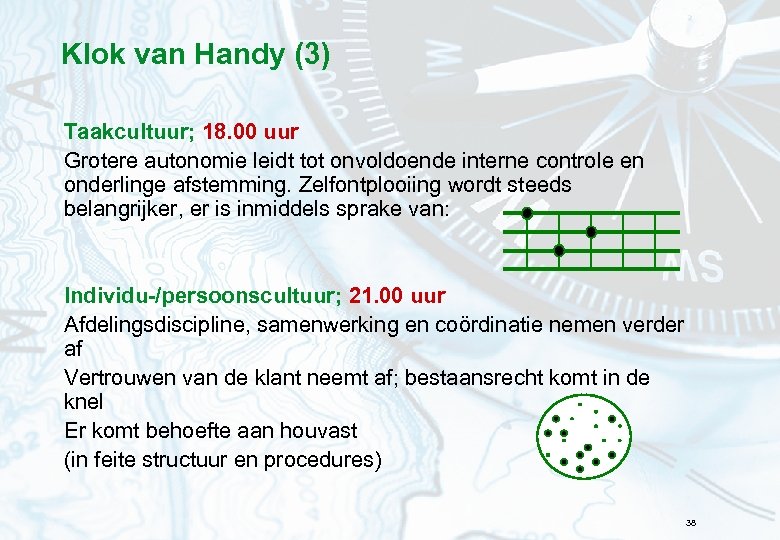 Klok van Handy (3) Taakcultuur; 18. 00 uur Grotere autonomie leidt tot onvoldoende interne