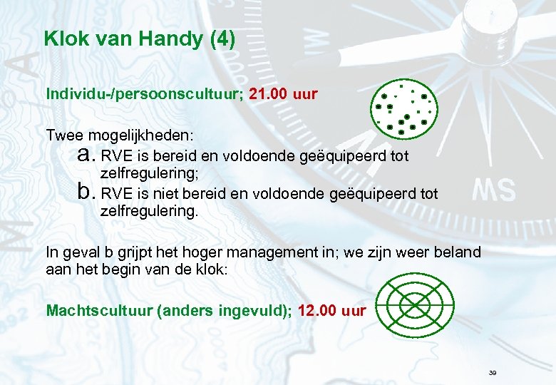 Klok van Handy (4) Individu-/persoonscultuur; 21. 00 uur Twee mogelijkheden: a. RVE is bereid