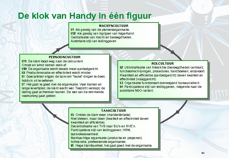 De klok van Handy in één figuur MACHTSCULTUUR t 1: Als gevolg van de