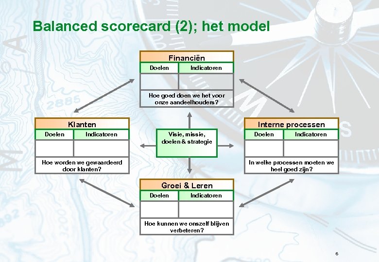 Balanced scorecard (2); het model Financiën Doelen Indicatoren Hoe goed doen we het voor