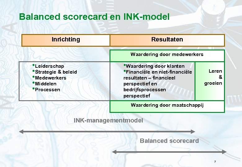 Balanced scorecard en INK-model Inrichting Resultaten Waardering door medewerkers • Leiderschap • Strategie &