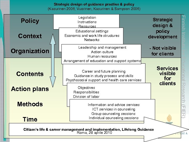 Strategic design of guidance practise & policy (Kasurinen 2006, Vuorinen, Kasurinen & Sampson 2006)