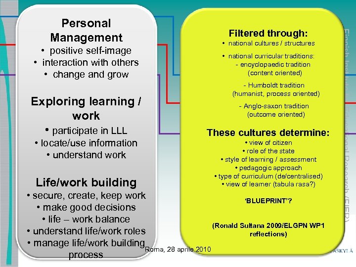  • positive self-image • interaction with others • change and grow Exploring learning