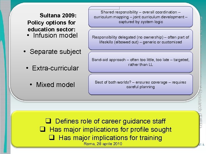  • Infusion model Responsibility delegated (no ownership) – often part of lifeskills (elbowed