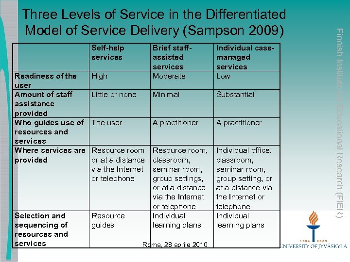 Self-help services Readiness of the user Amount of staff assistance provided Who guides use