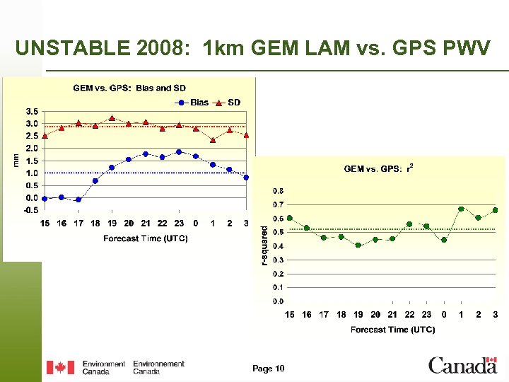 UNSTABLE 2008: 1 km GEM LAM vs. GPS PWV Page 10 