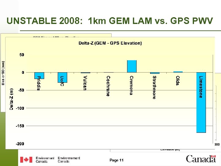 UNSTABLE 2008: 1 km GEM LAM vs. GPS PWV Page 11 