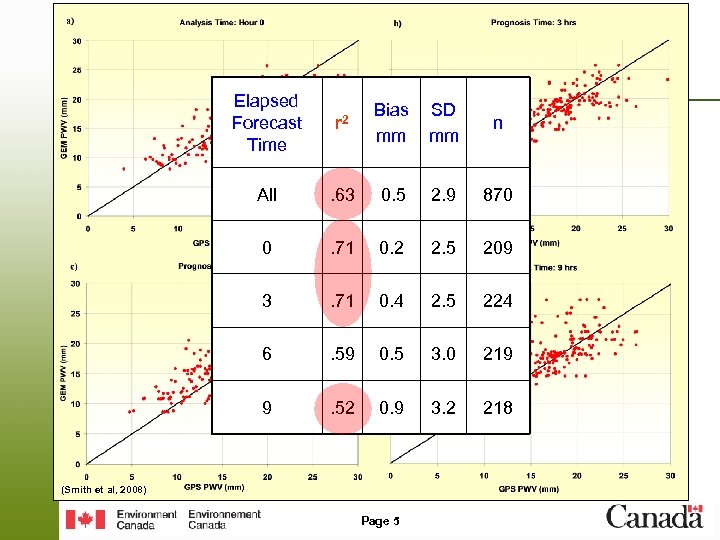 Elapsed Forecast Time r 2 Bias mm SD mm n All . 63 0.