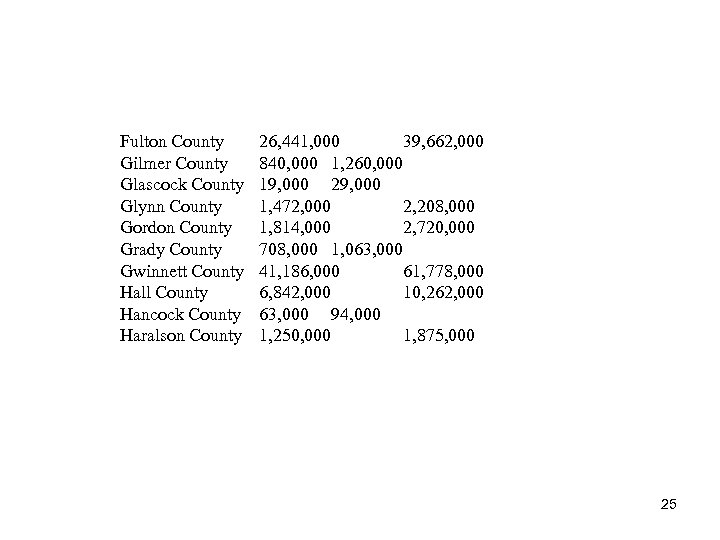 . Fulton County. Gilmer County. Glascock County. Glynn County. Gordon County. Grady County. Gwinnett