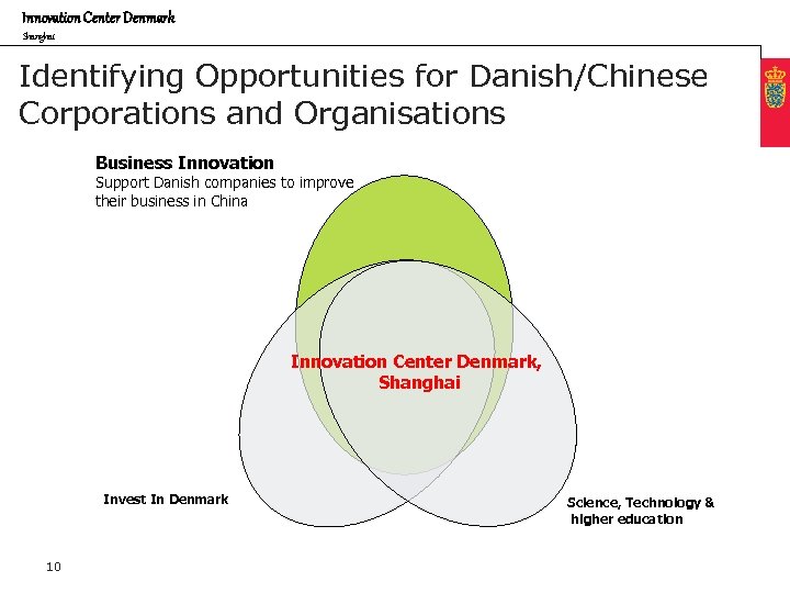 Innovation Center Denmark Shanghai Identifying Opportunities for Danish/Chinese Corporations and Organisations Business Innovation Support