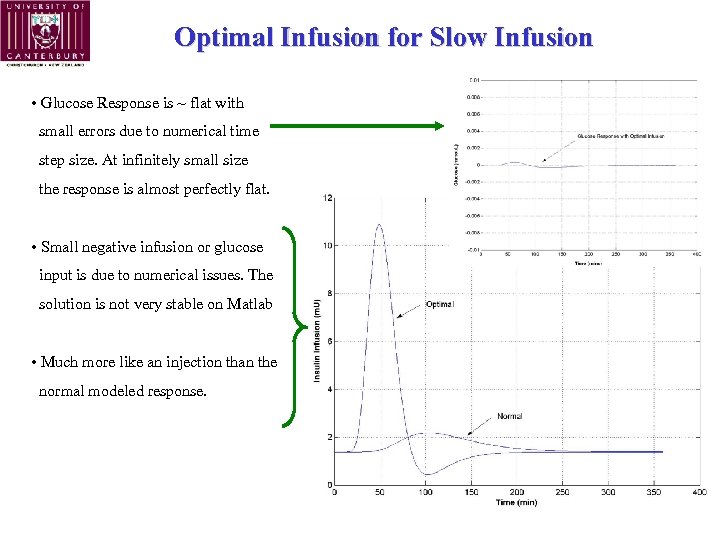 Optimal Infusion for Slow Infusion • Glucose Response is ~ flat with small errors