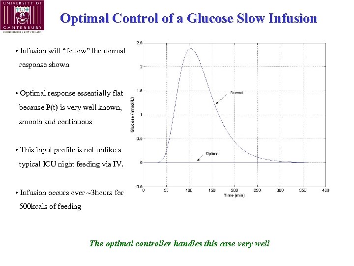 Optimal Control of a Glucose Slow Infusion • Infusion will “follow” the normal response